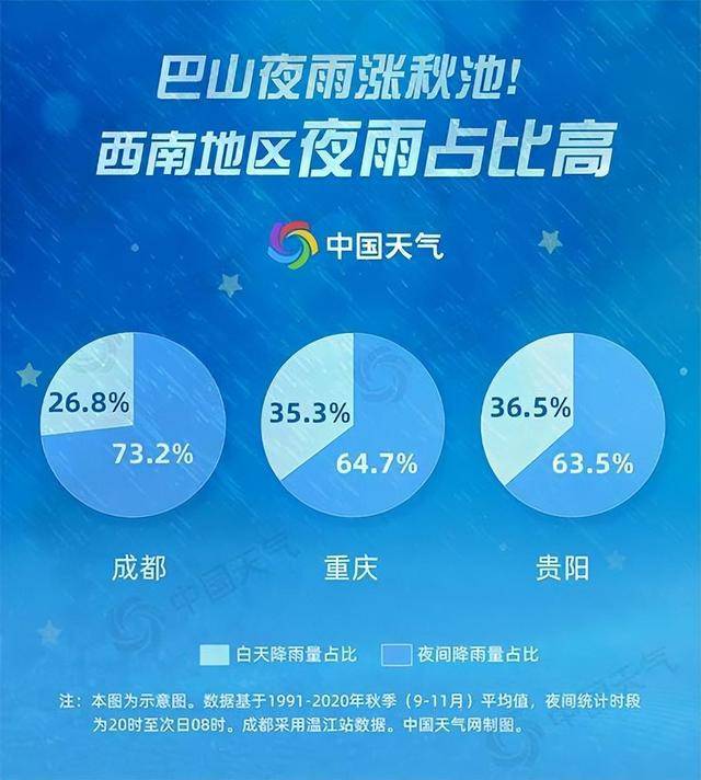 台风“琵琶”已生成！北方已有城市开始供暖，南方“秋老虎”持续蹦跶