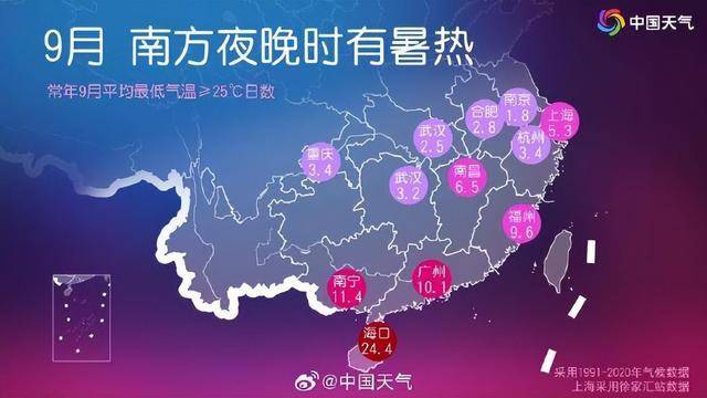 台风“琵琶”已生成！北方已有城市开始供暖，南方“秋老虎”持续蹦跶