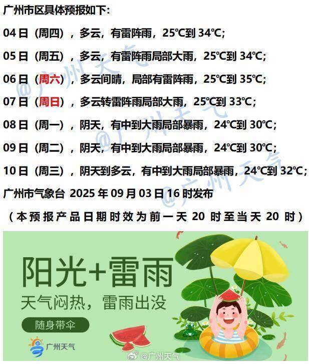 台风“琵琶”已生成！北方已有城市开始供暖，南方“秋老虎”持续蹦跶