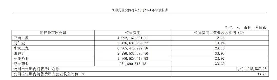 “国民级神药”，不灵了？