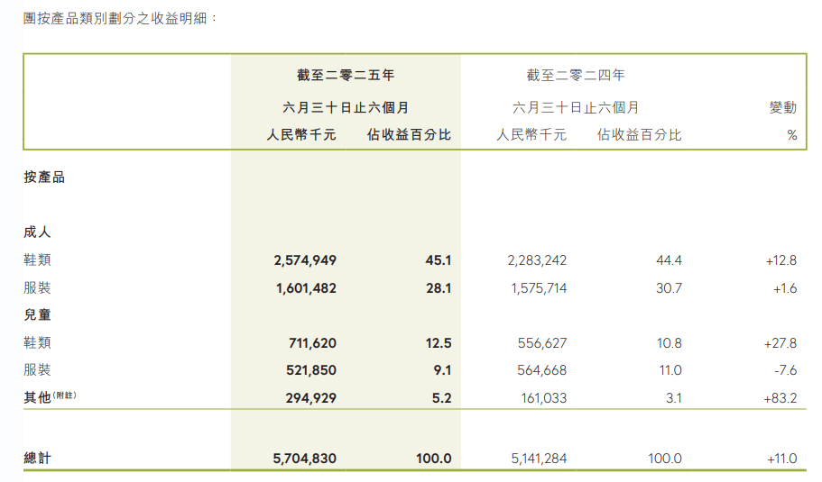 361°与“最快女护士”光速切割背后:头部运动员代言费超百万,精英跑者商业价值有限