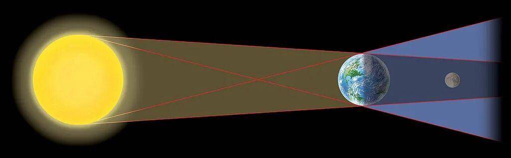 “血月”奇观来袭!今年罕见“月全食”有啥说法?