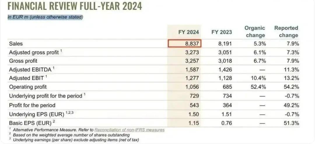 超1300亿!“星巴克祖师爷”被卖了
