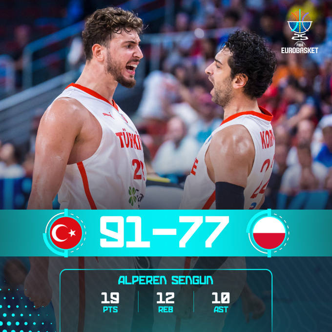 欧洲杯综述:申京三双字母29+6 希腊土耳其会师半决赛