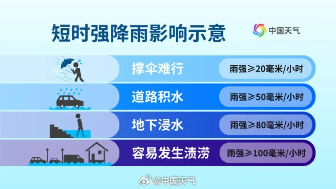 郑州雨停了?警惕!强降雨主力预计今天11点后抵达,19条公交线路暂时停运