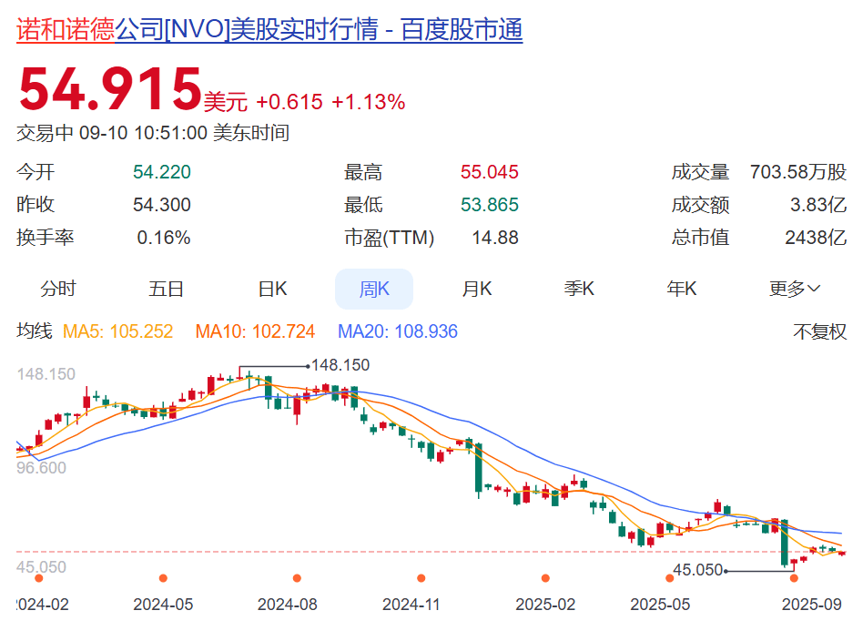 知名巨头突然宣布:裁员9000人!年薪5000万元CEO此前被炒,公司股价大跌,2万亿元市值灰飞烟灭,旗下“药王”核心专利将到期
