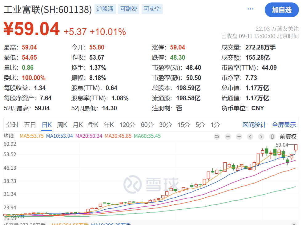 暴涨原因,找到了!疯狂星期四,科技股的暴力美学