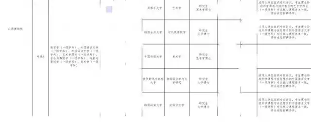 山西博物院陷招聘争议,东南亚博士很尴尬