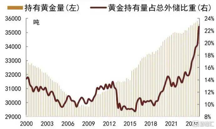 当钱不再是钱,黄金也不再是黄金