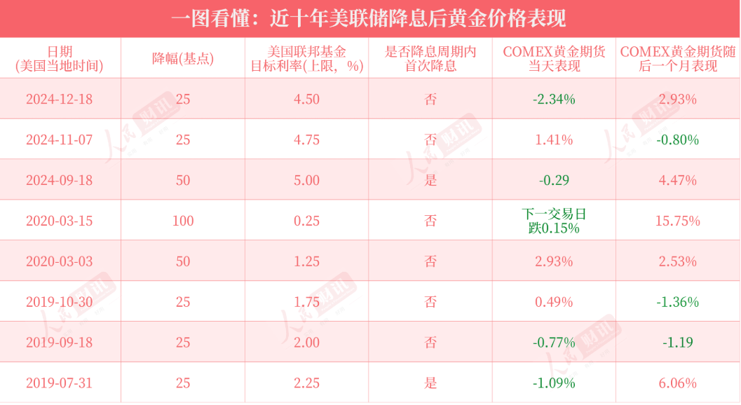 重磅!美联储宣布:降息25个基点,将如何影响中国资产?