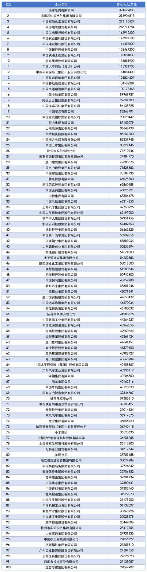 2025中国企业500强发布,南阳一企业上榜!