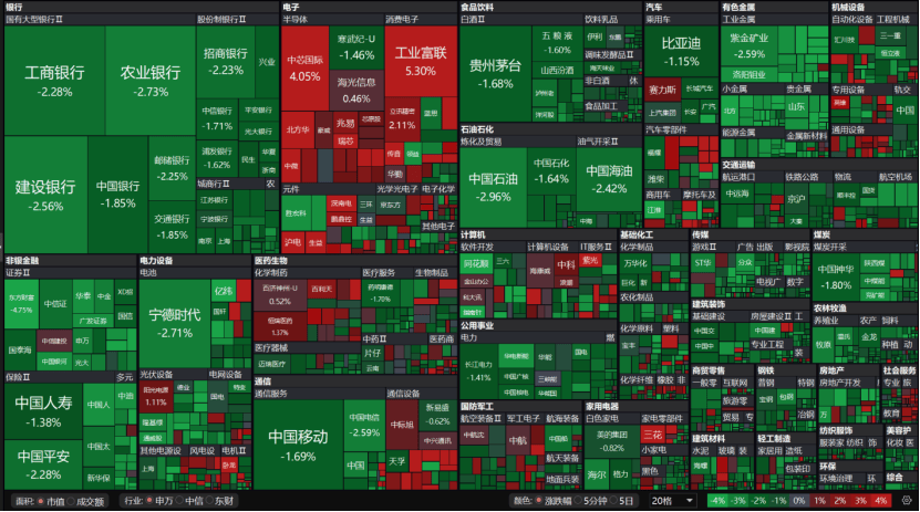 A股午后急跌,什么情况?