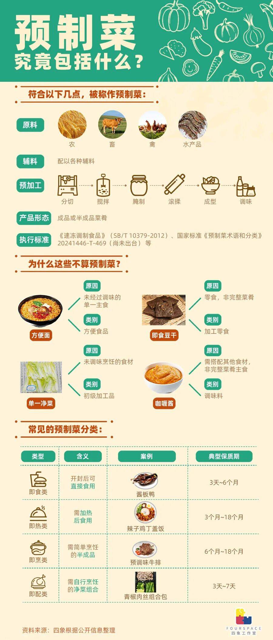 图解预制菜逻辑:食材比现做贵15% 省的是人力