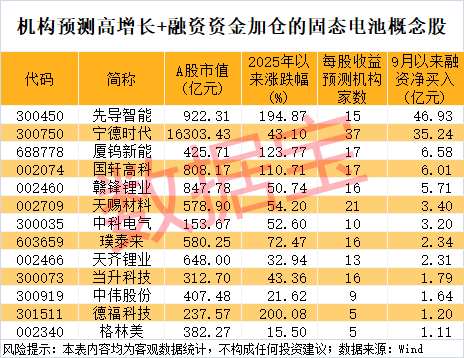 300111,“一”字涨停!新型固态电池问世,多家公司透露最新进展
