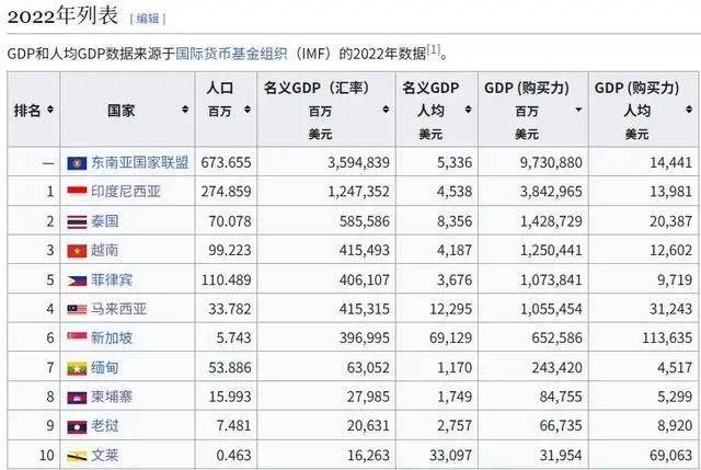 全国众筹凑钱?印尼要花10亿美元买意大利二手航母!