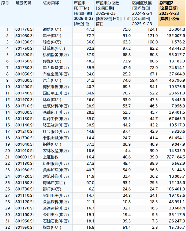 “9·24”一周年:A股股民人均赚超4万,新增开户三千万