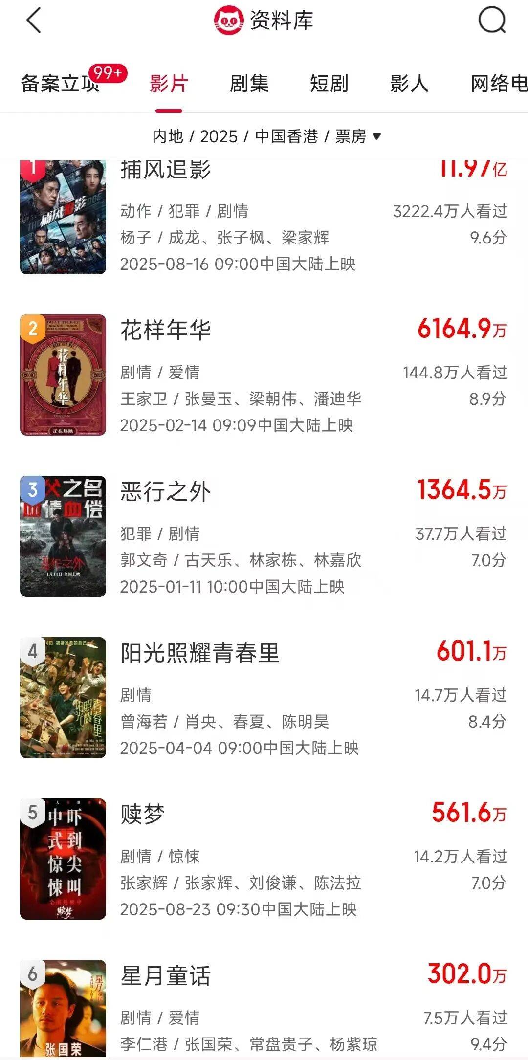 人才老化、产能收缩、票房表现惨淡…2025再陷冰河期的港片,该如何自保?