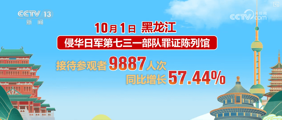 首日，游客量、消费额双增！借助火热数据看假日文旅市场活力显现