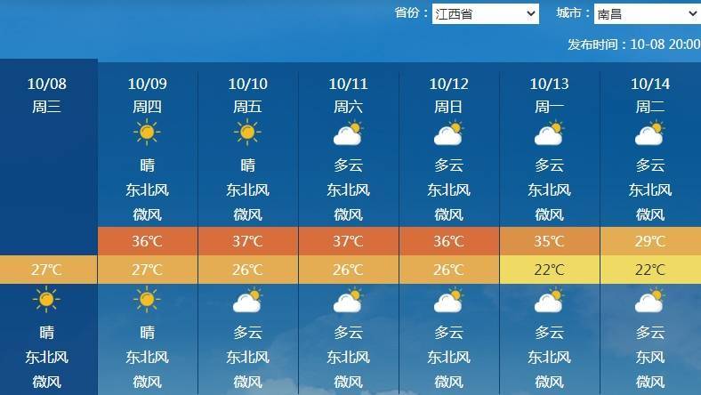 南北方剧烈反差!北方降雨像初冬,南方高温似大暑