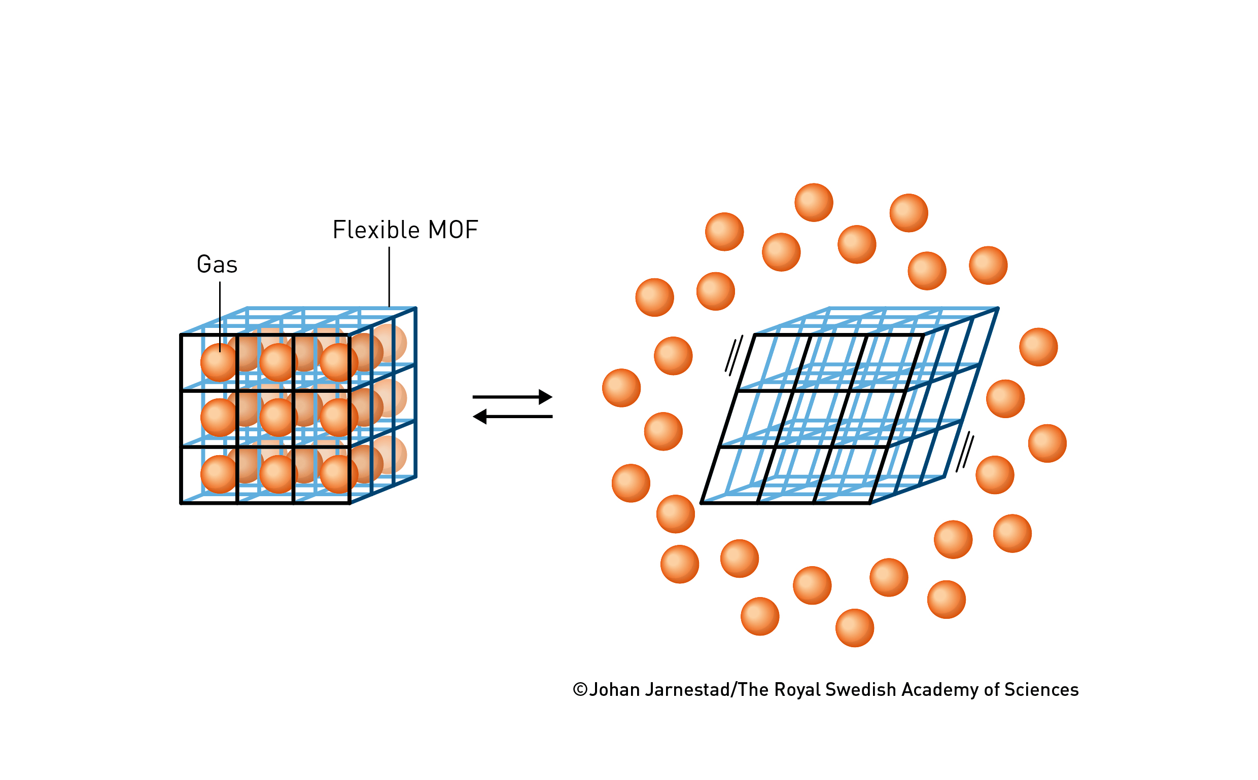 三名科学家获2025诺贝尔化学奖:他们让沙漠空气也能“榨”出水