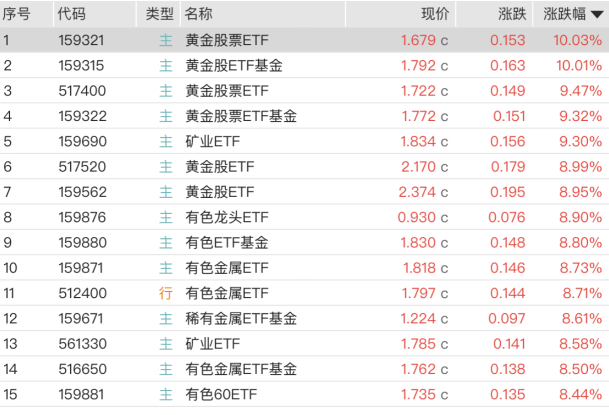金条供不应求！价格来到“9字头”，民间囤金热度仍不减
