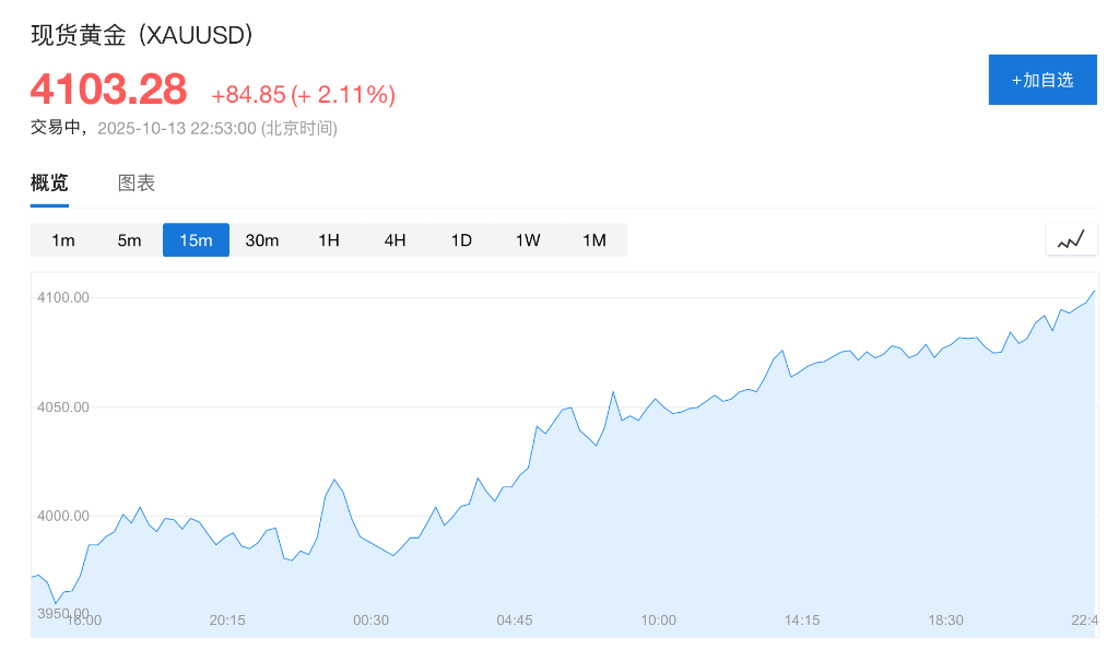 美银唱多金银：上调2026年黄金目标价至5000美元，白银至65美元