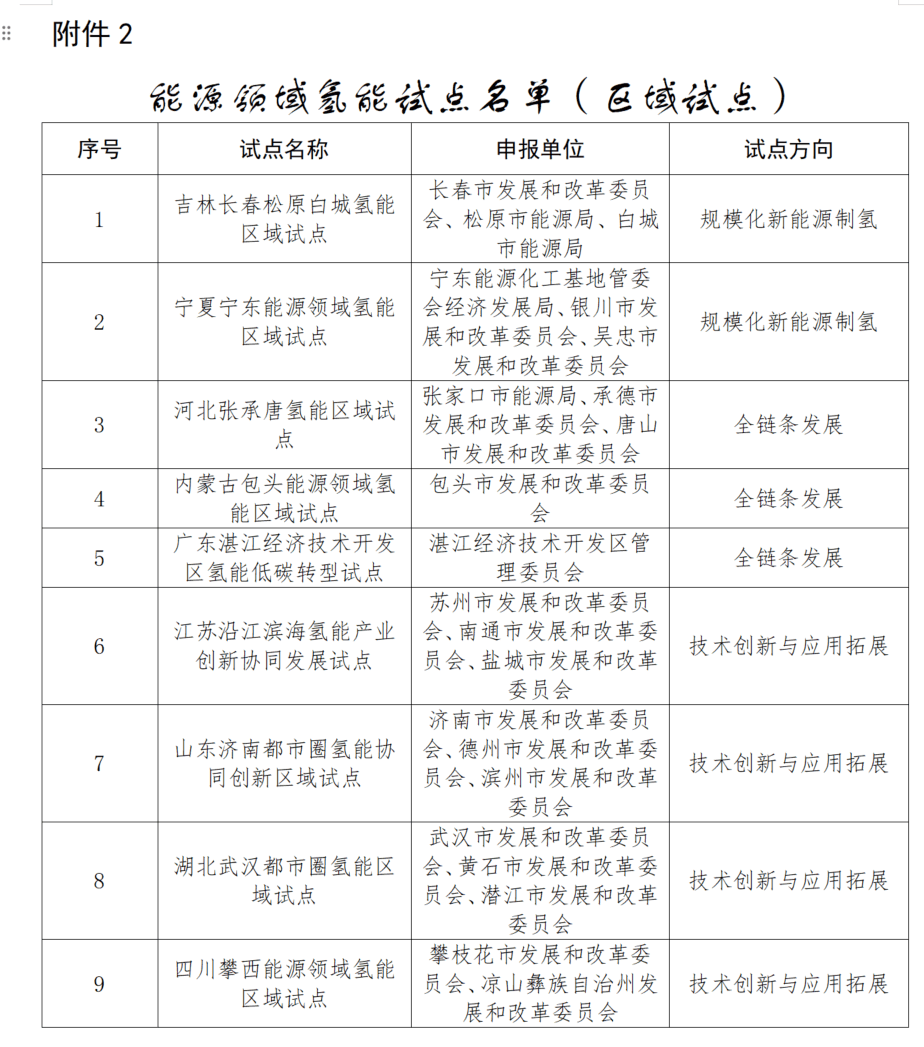 城市24小时 | 又一“国家任务”,哪些地方被委以重任?