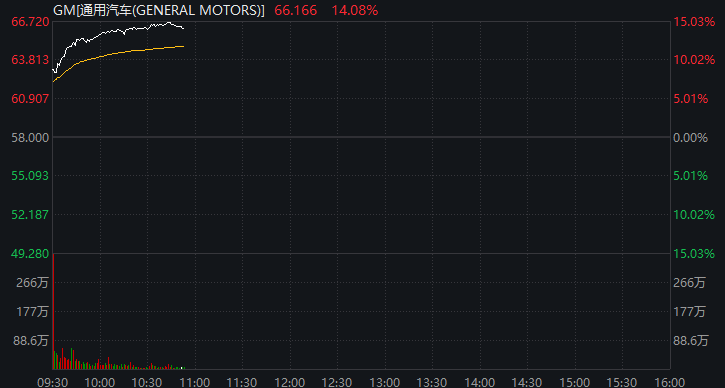深夜,暴跌!金价重挫5%,黄金股也跳水!