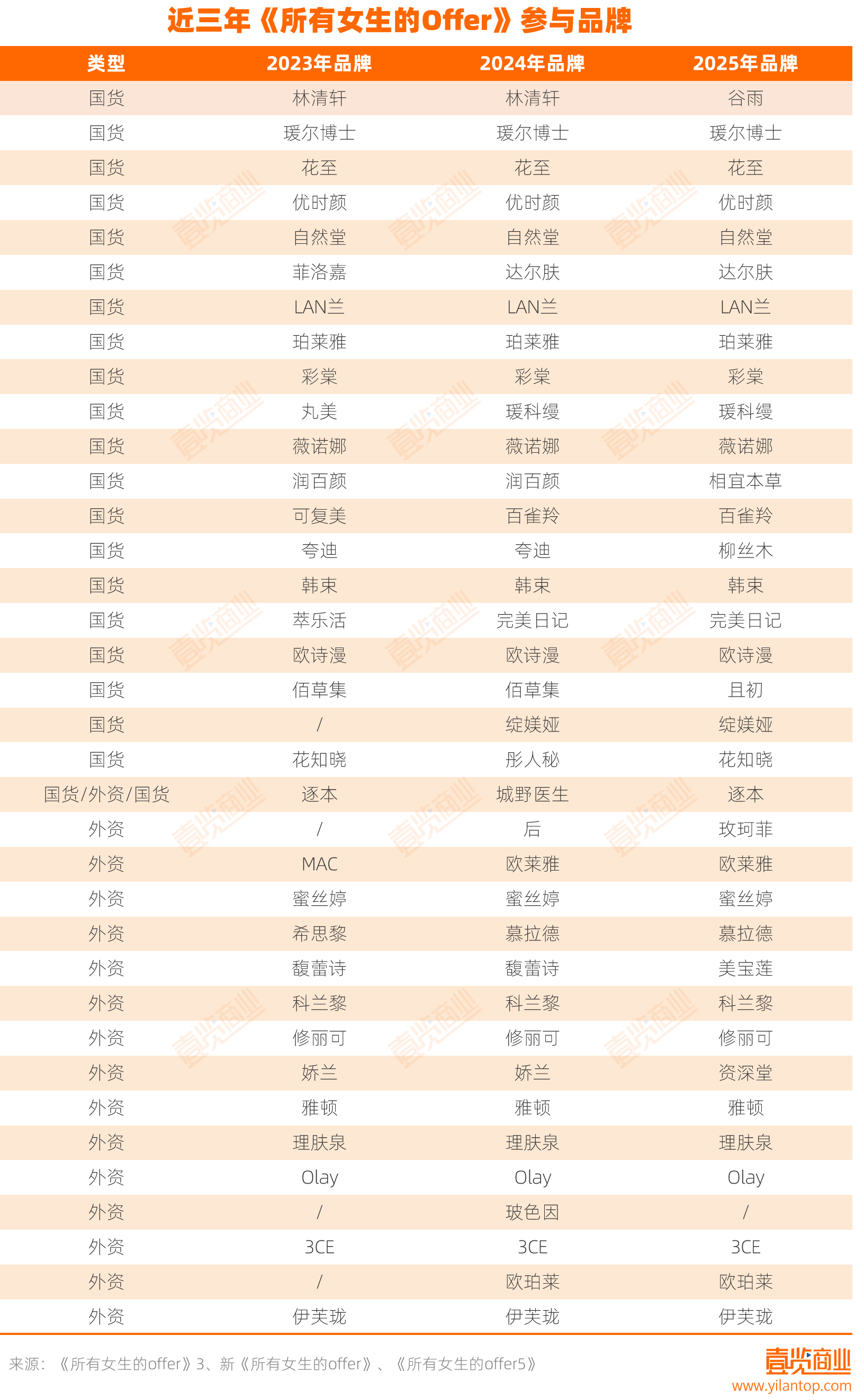外资涨价、国货降价,今年双11李佳琦在美妆的统治力还有几何