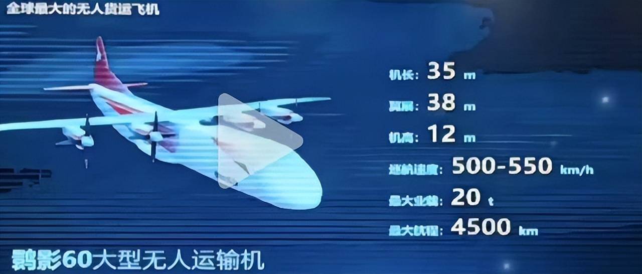 美军媒承认全世界都落后,中国推出全球最大无人运输机已遥遥领先